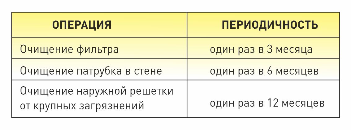 обслуживание приточного клапана.jpg