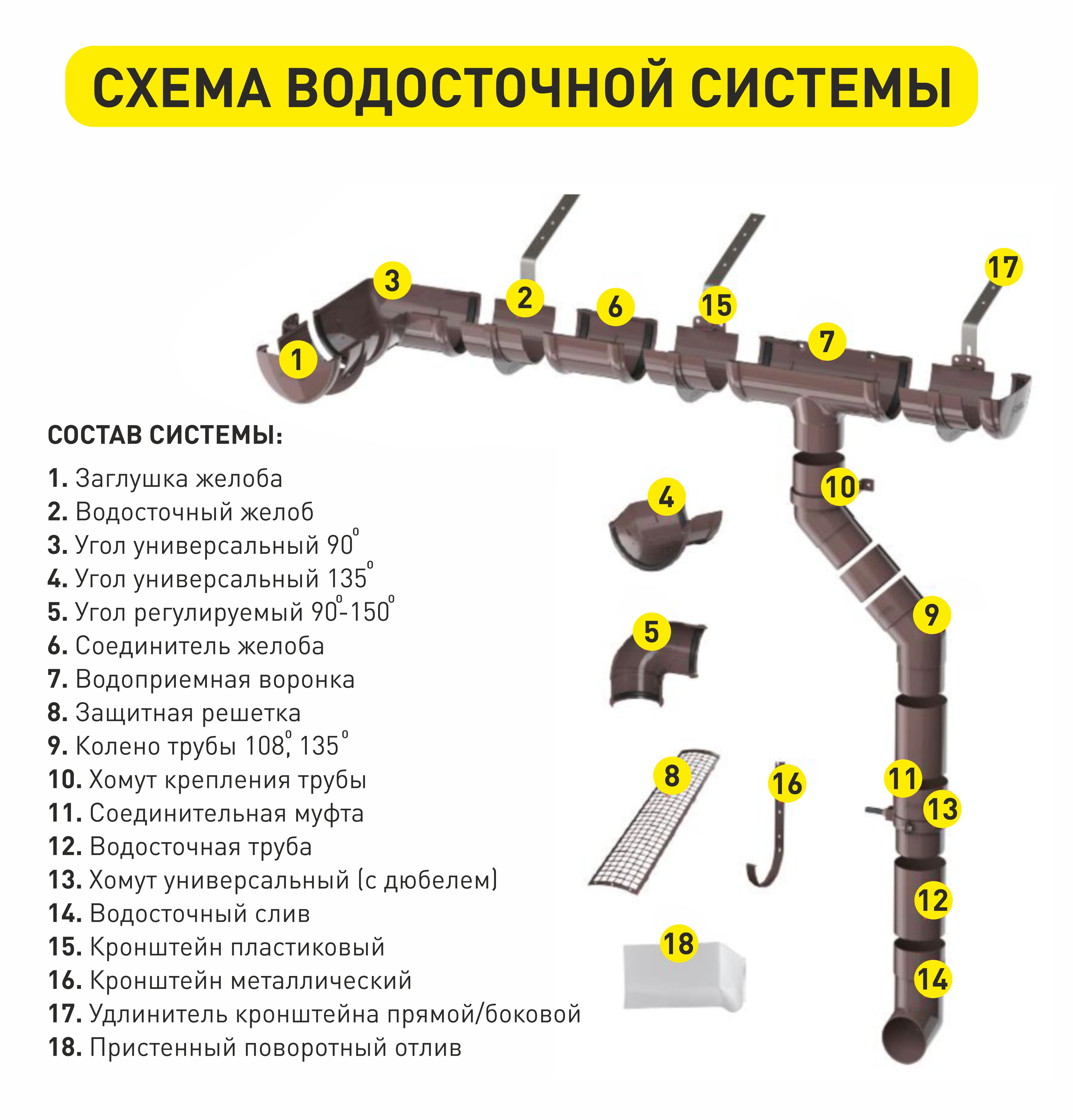 схема водосточной системы.jpg