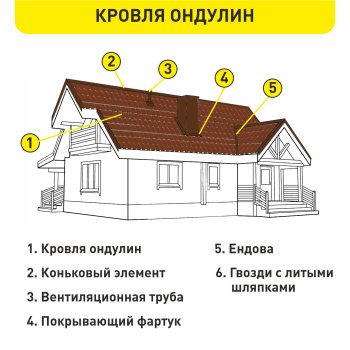 Ондулин лист Smart 1950х950 мм коричневый
