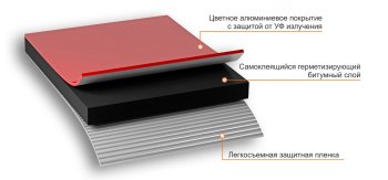 Лента герметизирующая 0,100 м 3 метра красный