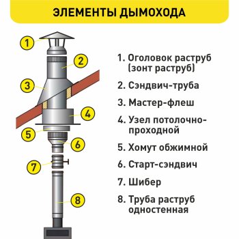 Труба 115мм 1000мм 0,5мм нержавеющая сталь