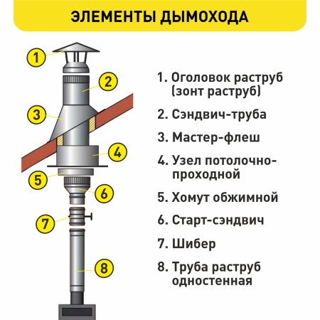 Хомут обжимной 200мм 0,5мм нержавеющая сталь