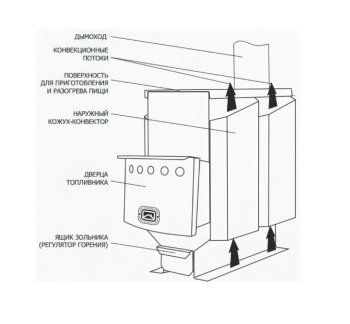 Печь отопительная Теплодар 100