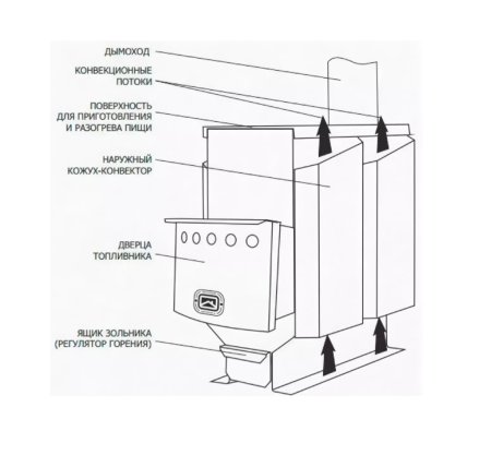 Печь отопительная Теплодар 100