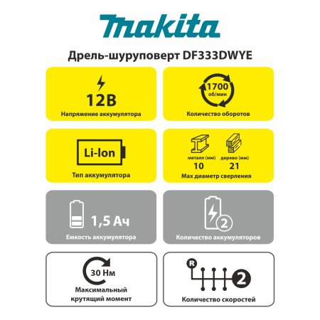 Дрель-шуруповерт аккумуляторная Makita DF333DWYE Li-lon 12В 2x1,5Ач 30Нм