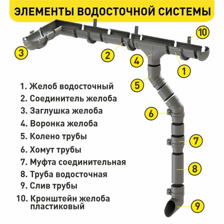 Кронштейн желоба ТН-ПВХ коричневый пластик
