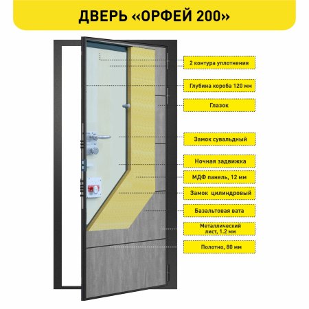 Дверь входная Орфей-200 960х2050 мм