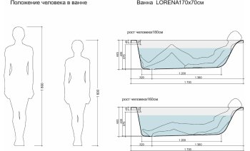 Ванна LORENA акриловая 170х70см