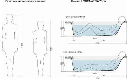 Ванна LORENA акриловая 170х70см