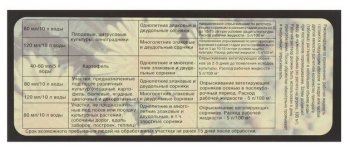 Гербицид Доктор Грин Ликвидатор 15 г 100 мл