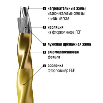 Теплый пол GS двухжильный мат 1,5м2 240Вт