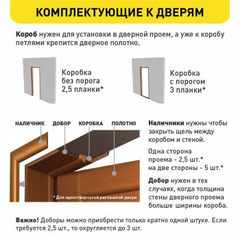 Дверь межкомнатная LINE 01 бетон светлый 800х2000 мм