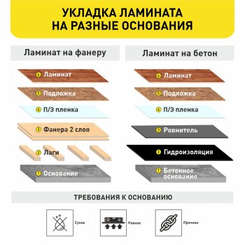 Ламинат Kastamonu Floorpan Green  Дуб Болонья FP109