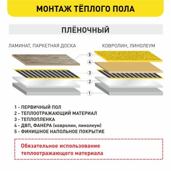 Теплый пол Grandeks пленочный  2м2 440Вт