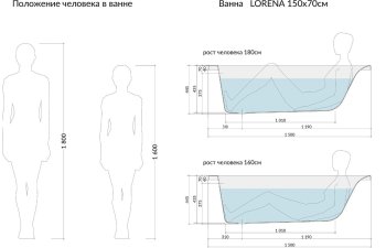 Ванна LORENA акриловая 150х70см