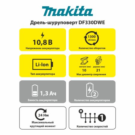 Дрель-шуруповерт аккумуляторная Makita DF330DWE Li-lon 10,8В 2x1,3Ач 24Нм