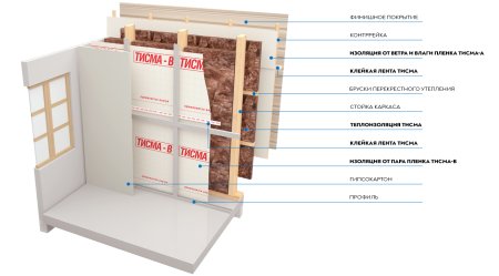 Минераловатная теплоизоляция Тисма, плита Knaufinsulation 1300х600х50 мм