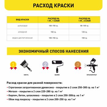 Краска водно-дисперсионная Текс Универсал интерьерная белоснежная 14 кг