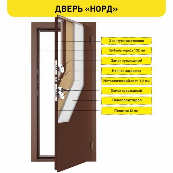 Дверь входная НОРД 880х2050 мм правая