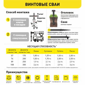 Свая винтовая сварная 108/2500-1-300