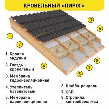 Ондулин лист Smart 1950х950 мм коричневый
