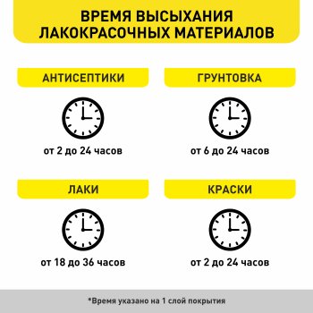 Грунтовка укрепляющая глубокого проникновения СТ 17 PRO Ceresit 10 л