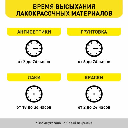 Эмаль акриловая для пола Оптилюкс Ижсинтез серый лен 0,9 кг