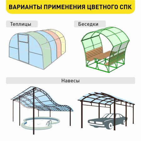Сотовый поликарбонат Ультра жёлтый 6000х2100х4 мм