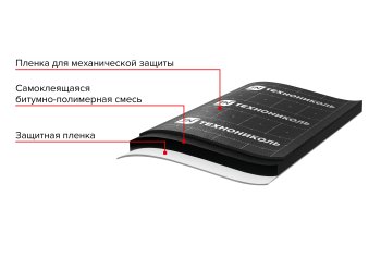 Гидроизоляция самоклеющаяся рулонная Фундамента Технониколь 10 кв.м.